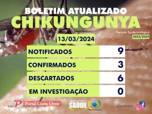 Alerta! São Miguel do Iguaçu registra 2 casos de Dengue com Sinais de Alarme e chega a 283 casos confirmados